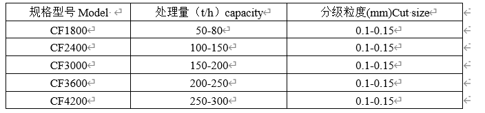 逆流洗砂机型号.png